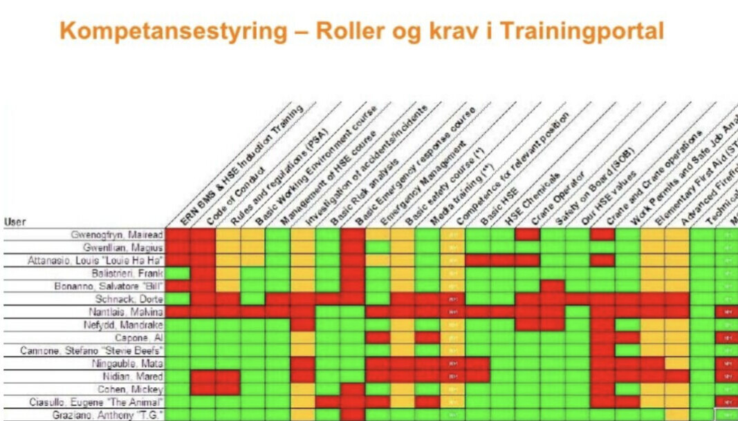 Chul Christian Aamodt forklarer hva de måtte endre på i sitt salgsarbeid. Chul Christian Aamodt forklarer hva de måtte endre på i sitt salgsarbeid.
